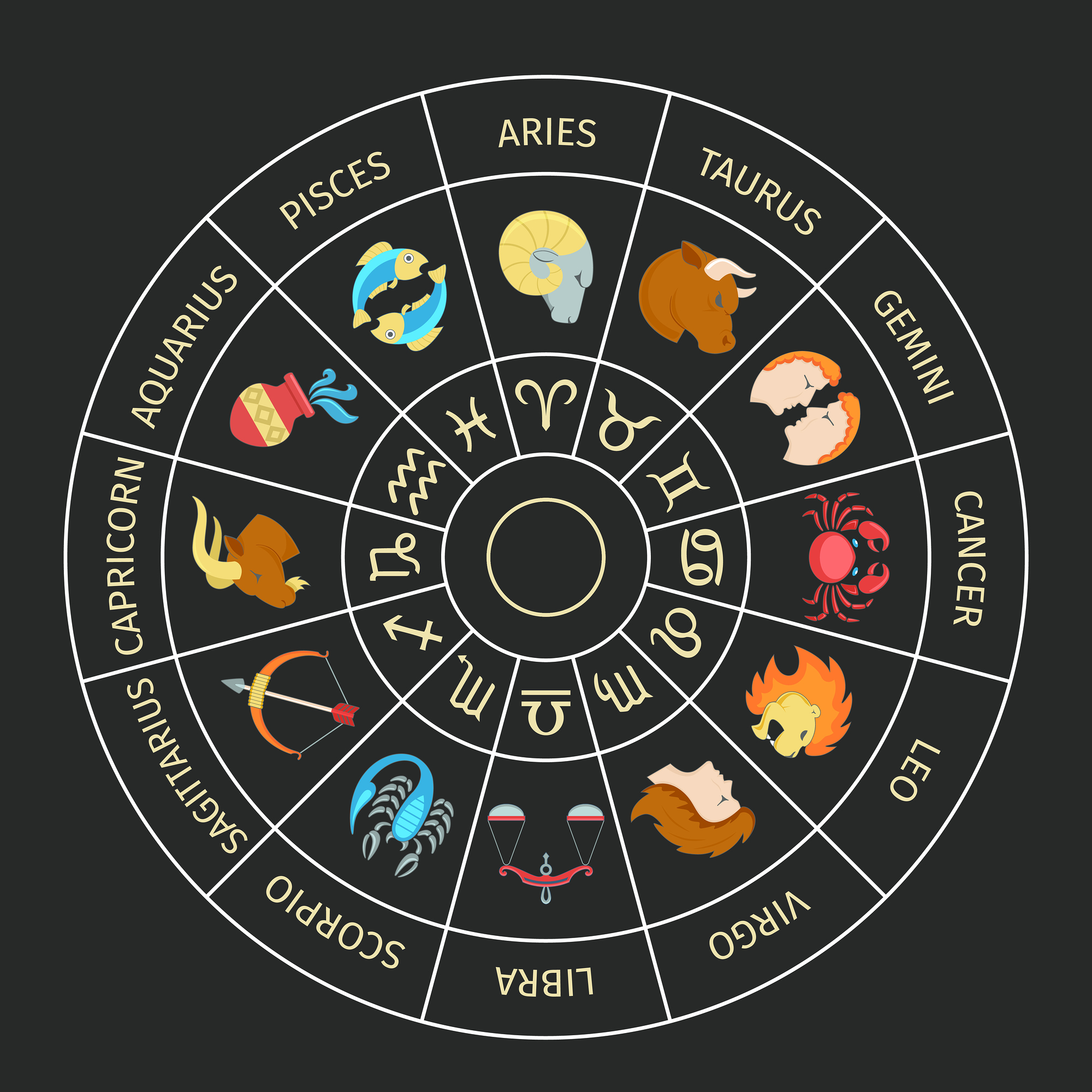 horoscope animals by month