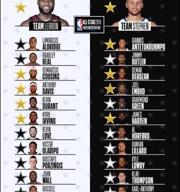NBA All-Star Game 2018: Team LeBron vs. Team Steph Jerseys and Top Player  Shoes, News, Scores, Highlights, Stats, and Rumors