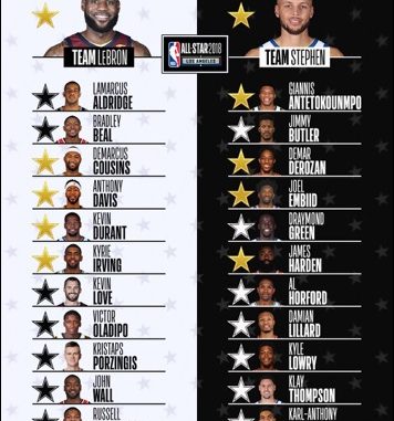 Final 2:14 Wild ALL-STAR Ending Team LeBron VS Team Curry 2018