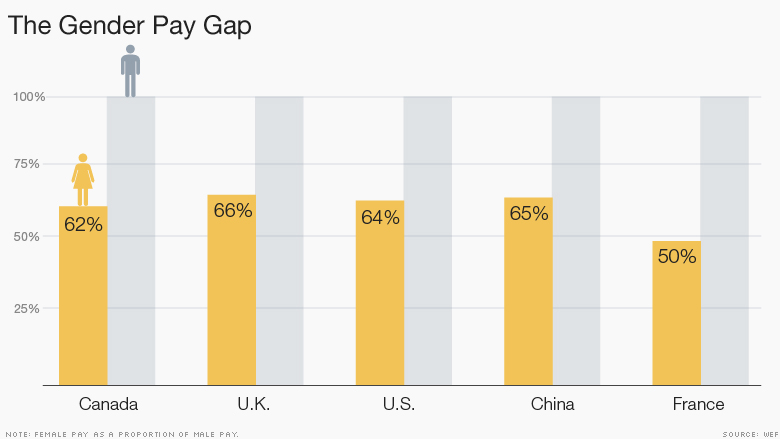 What Is A Gender Pay Gap Definition