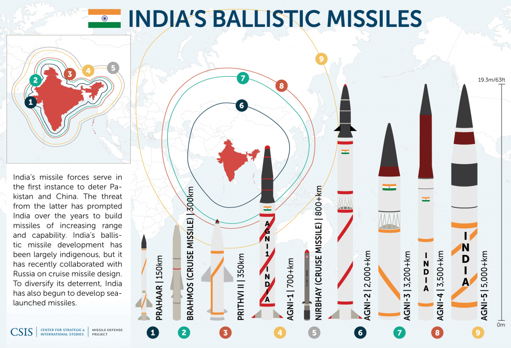 India’s AntiSatellite Missile Controversy The State Times