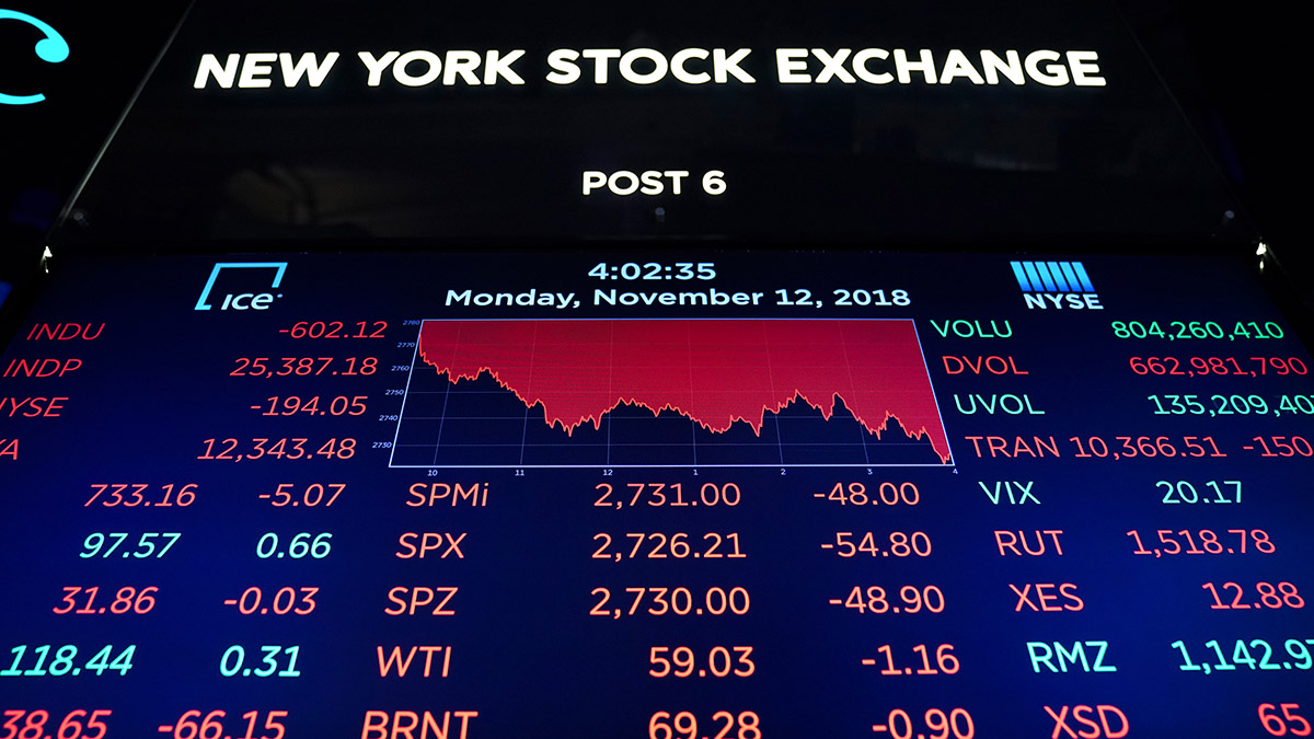 U.S. stock market